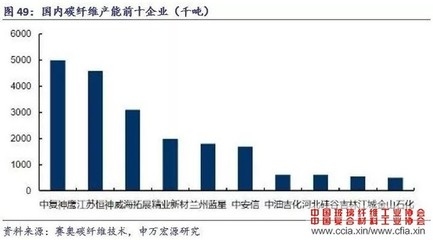 碳纖維加固材料成本控制，碳纖維加固材料成本控制策略與方法研究 行業(yè)新聞 第5張