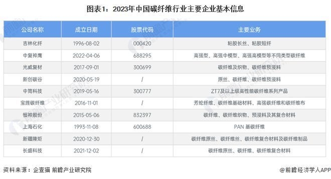 碳纖維加固材料市場競爭分析，碳纖維加固材料市場，競爭格局與發(fā)展趨勢深度