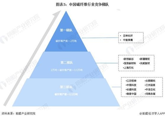 碳纖維加固材料市場(chǎng)競(jìng)爭(zhēng)分析，碳纖維加固材料市場(chǎng)，競(jìng)爭(zhēng)格局與發(fā)展趨勢(shì)深度 行業(yè)新聞 第4張