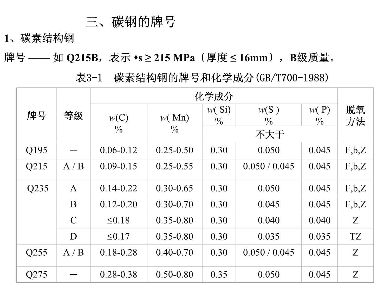 碳素結(jié)構(gòu)鋼性能檢測(cè)方法，碳素結(jié)構(gòu)鋼性能檢測(cè)，方法與 行業(yè)新聞 第4張