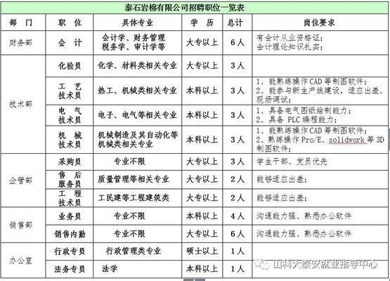 泰石巖棉的專利技術(shù)內(nèi)容，泰石巖棉專利技術(shù) 行業(yè)新聞 第2張