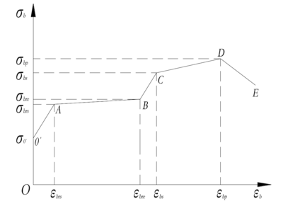 數(shù)值模擬分析加固效果步驟，數(shù)值模擬分析加固效果的詳細(xì)步驟解析 行業(yè)新聞 第1張