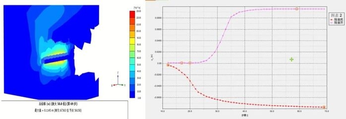 數(shù)值模擬分析加固效果步驟，數(shù)值模擬分析加固效果的詳細(xì)步驟解析 行業(yè)新聞 第5張