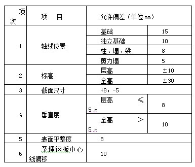 粘鋼加固材料質(zhì)量控制標準，粘鋼加固材料質(zhì)量控制標準，確保加固工程安全與耐久