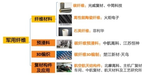 碳纖維材料進(jìn)場檢驗(yàn)方法，碳纖維材料進(jìn)場檢驗(yàn)，方法與要點(diǎn)詳解 行業(yè)新聞 第4張