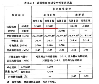 碳纖維布加固質(zhì)量檢測標(biāo)準(zhǔn)，碳纖維布加固質(zhì)量檢測標(biāo)準(zhǔn)全解析
