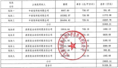 碳纖維材料環(huán)保性能評估，碳纖維材料環(huán)保性能評估
