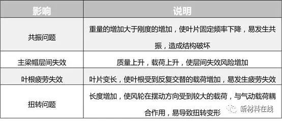 碳纖維復(fù)合材料的層間剪切強度，探秘碳纖維復(fù)合材料關(guān)鍵性能，層間剪切強度的奧秘與