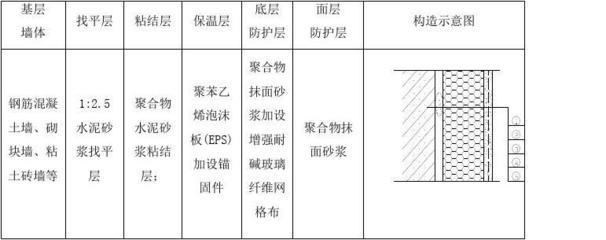 外墻保溫材料環(huán)保標(biāo)準(zhǔn)，外墻保溫材料環(huán)保標(biāo)準(zhǔn)，構(gòu)筑綠色建筑的基石與準(zhǔn)則 行業(yè)新聞 第5張