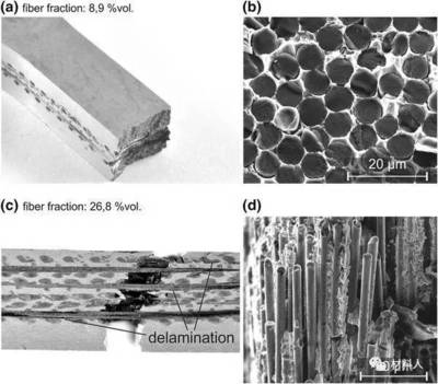 碳纖維材料耐腐蝕性能測試方法，碳纖維材料耐腐蝕性能測試方法研究與應用 行業(yè)新聞 第5張