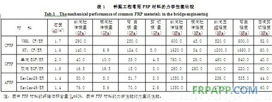 碳纖維材料耐久性研究進(jìn)展，碳纖維材料耐久性研究，現(xiàn)狀、挑戰(zhàn)與最新進(jìn)展