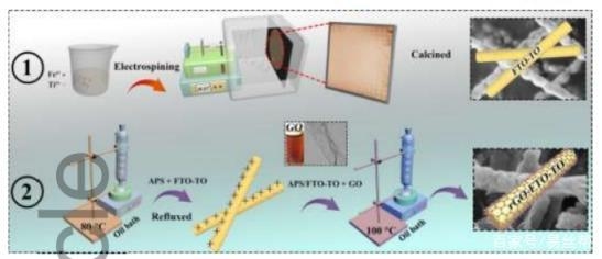 碳纖維材料耐久性研究進(jìn)展，碳纖維材料耐久性研究，現(xiàn)狀、挑戰(zhàn)與最新進(jìn)展 行業(yè)新聞 第2張