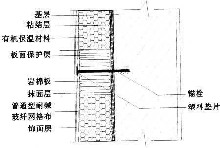 巖棉板防雨措施詳解，巖棉板防雨措施全解析，保障建筑防水效能的關(guān)鍵舉措，巖棉板防雨措施全解析，保障建筑防水效能的關(guān)鍵舉措 行業(yè)新聞 第4張
