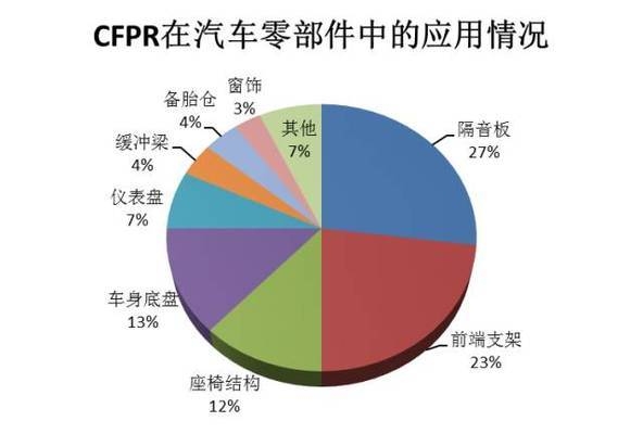 碳纖維織物應(yīng)用案例，碳纖維織物，多領(lǐng)域應(yīng)用案例全解析 行業(yè)新聞 第2張