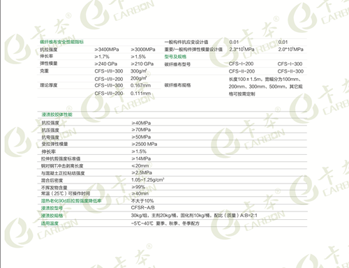 碳纖維加固與傳統(tǒng)方法的對(duì)比研究，碳纖維加固技術(shù)，優(yōu)勢(shì)與挑戰(zhàn)并存，在建筑結(jié)構(gòu)加固領(lǐng)域，碳纖維加固技術(shù)正逐漸嶄露頭角，與傳統(tǒng)加固方法形成鮮明對(duì)比。碳纖維加固具有高強(qiáng)度、輕質(zhì)、耐腐蝕等顯著優(yōu)勢(shì)，能有效提升結(jié)構(gòu)的承載能力和耐久性，為現(xiàn)代建筑工程提供了新的解決方案。然而，其應(yīng)用也面臨一些挑戰(zhàn)，如成本較高、施工技術(shù)要求嚴(yán)格等。本文將深入探討碳纖維加固技術(shù)的特點(diǎn)、應(yīng)用場(chǎng)景，并與傳統(tǒng)加固方法進(jìn)行全面對(duì)比，