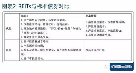 投資性房地產(chǎn)的公允價(jià)值評(píng)估方法，投資性房地產(chǎn)公允價(jià)值評(píng)估方法解析 行業(yè)新聞 第4張