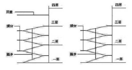 室外樓梯建筑面積規(guī)定，室外樓梯建筑面積規(guī)定詳解