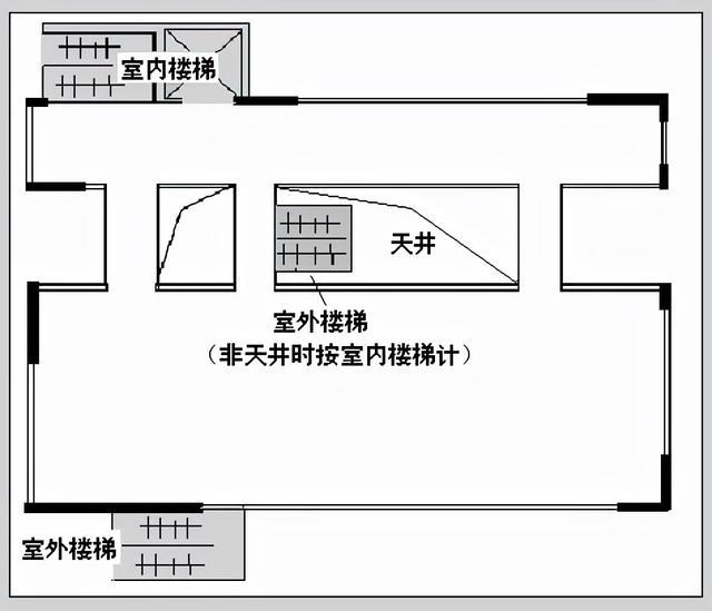 室外樓梯建筑面積規(guī)定，室外樓梯建筑面積規(guī)定詳解 行業(yè)新聞 第5張