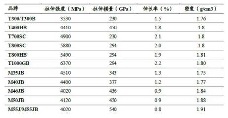 碳纖維材料品牌推薦，精選碳纖維材料品牌推薦，品質(zhì)與性能 行業(yè)新聞 第4張