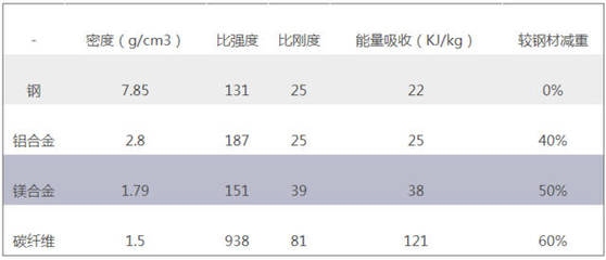 碳纖維材料品牌推薦，精選碳纖維材料品牌推薦，品質(zhì)與性能 行業(yè)新聞 第5張