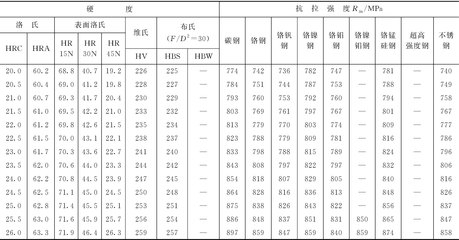 碳素鋼與合金鋼的區(qū)別，碳素鋼與合金鋼，特性、成分及應(yīng)用領(lǐng)域的全面 行業(yè)新聞 第2張