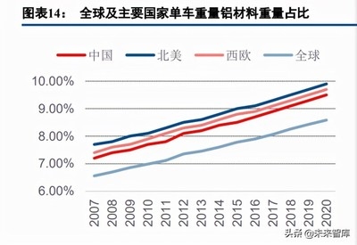 碳纖維材料市場平均價格，碳纖維材料市場平均價格，現(xiàn)狀、波動及影響因素全解析 行業(yè)新聞 第2張