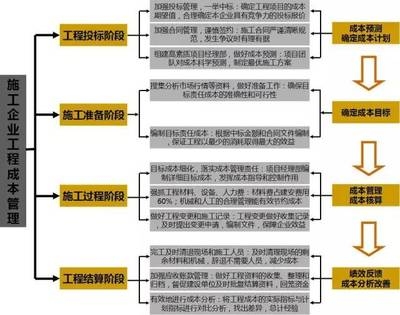 碳纖維施工成本控制技巧，碳纖維施工成本控制技巧，提升效益的關鍵，碳纖維施工成本控制技巧，提升效益的關鍵策略 行業(yè)新聞 第5張