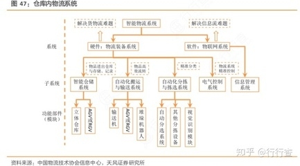 物流管理系統(tǒng)優(yōu)化案例分析，物流管理系統(tǒng)優(yōu)化案例，提升效率與效益 行業(yè)新聞 第1張