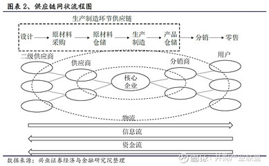 物流管理系統(tǒng)優(yōu)化案例分析，物流管理系統(tǒng)優(yōu)化案例，提升效率與效益 行業(yè)新聞 第5張