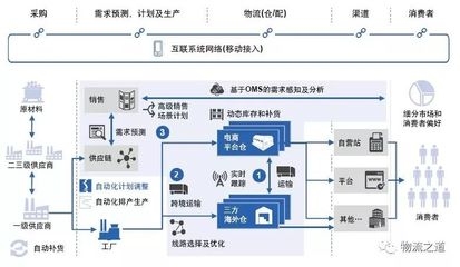 物流管理系統(tǒng)優(yōu)化案例分析，物流管理系統(tǒng)優(yōu)化案例，提升效率與效益 行業(yè)新聞 第2張