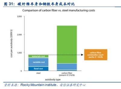 碳纖維布與環(huán)氧樹脂的成本比較，碳纖維布與環(huán)氧樹脂成本