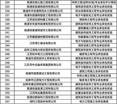 特種工程資質常見問題解答，特種工程資質常見問題全 行業(yè)新聞 第5張