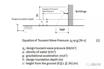 沿海建筑防侵蝕技術(shù)有哪些？沿海建筑防侵蝕技術(shù) 行業(yè)新聞 第5張