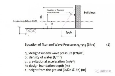 沿海建筑防侵蝕技術(shù)有哪些？沿海建筑防侵蝕技術(shù) 行業(yè)新聞 第3張
