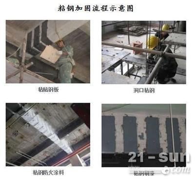粘鋼加固防火涂料的選擇標準，粘鋼加固中防火涂料的選擇要點及 行業(yè)新聞 第5張