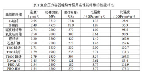 碳纖維加固成本控制策略，碳纖維加固成本控制策略，優(yōu)化方法與 行業(yè)新聞 第4張