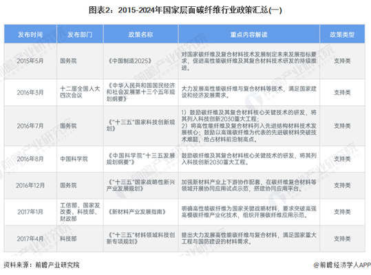 碳纖維加固質(zhì)量監(jiān)管措施，碳纖維加固質(zhì)量監(jiān)管措施，確保工程穩(wěn)固的多維度舉措 行業(yè)新聞 第4張
