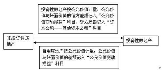 投資性房地產(chǎn)地理位置對價值的影響，投資性房地產(chǎn)，地理位置如何左右其價值 行業(yè)新聞 第4張