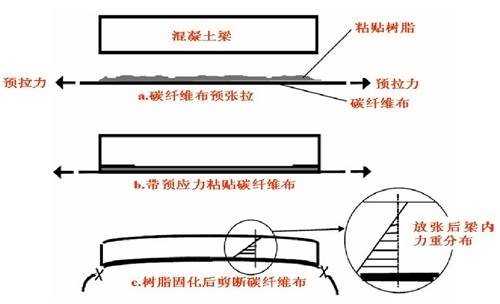碳纖維加固成本估算方法，碳纖維加固成本估算方法，從材料到施工的全面解析 行業(yè)新聞 第2張