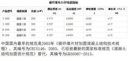 碳纖維布厚度選擇指南，碳纖維布厚度選擇全 行業(yè)新聞 第4張