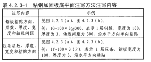 粘鋼加固與傳統(tǒng)方法對比，粘鋼加固法與傳統(tǒng)加固方法的優(yōu)劣對比及應用分析 行業(yè)新聞 第5張