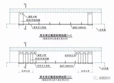 粘鋼加固與傳統(tǒng)方法對比，粘鋼加固法與傳統(tǒng)加固方法的優(yōu)劣對比及應用分析 行業(yè)新聞 第3張
