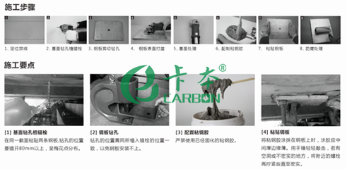 粘鋼加固中如何防止膠體流淌，粘鋼加固施工中防止膠體流淌的技術(shù)要點與應(yīng)對策略 行業(yè)新聞 第2張