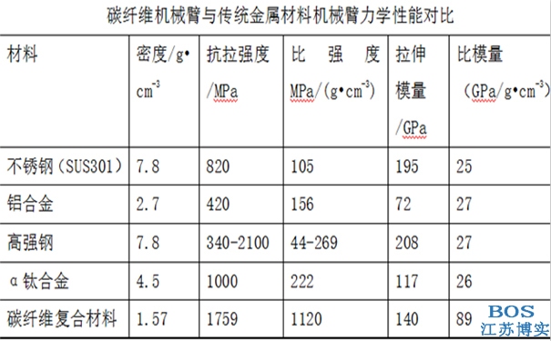 碳纖維加固施工溫度濕度控制，碳纖維加固施工中溫度濕度的科學(xué)控制 行業(yè)新聞 第3張