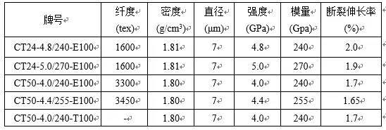 碳纖維加固施工溫度濕度控制，碳纖維加固施工中溫度濕度的科學(xué)控制