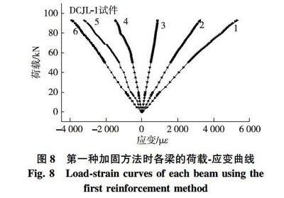 碳纖維加固施工溫度濕度控制，碳纖維加固施工中溫度濕度的科學(xué)控制 行業(yè)新聞 第4張