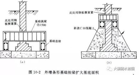 加固設計常見問題匯總，加固設計常見問題全解析 行業(yè)新聞 第5張
