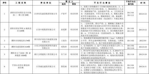 在建工程轉(zhuǎn)固常見問題解析，在建工程轉(zhuǎn)固，常見問題全解析 行業(yè)新聞 第4張