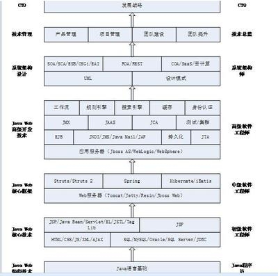 加固工程師職業(yè)發(fā)展路徑，加固工程師職業(yè)發(fā)展路徑 行業(yè)新聞 第2張