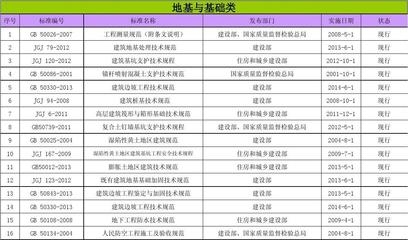 加固工程驗(yàn)收標(biāo)準(zhǔn)更新，加固工程驗(yàn)收標(biāo)準(zhǔn)更新，新要求與